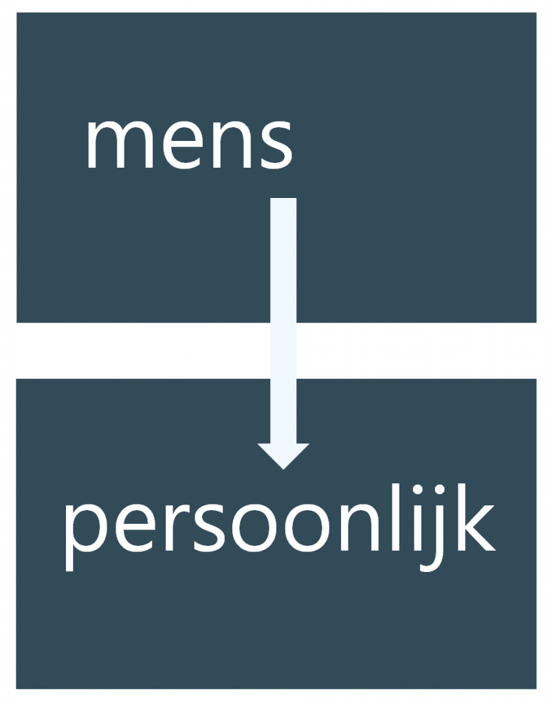 Re-integratie outplacement "werk fit" UWV traject